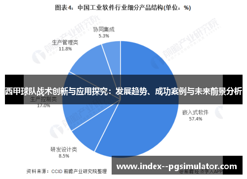 西甲球队战术创新与应用探究：发展趋势、成功案例与未来前景分析