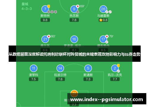 从数据层面深度解读托纳利欧联杯对阵曼城的关键表现攻防影响力与比赛走势