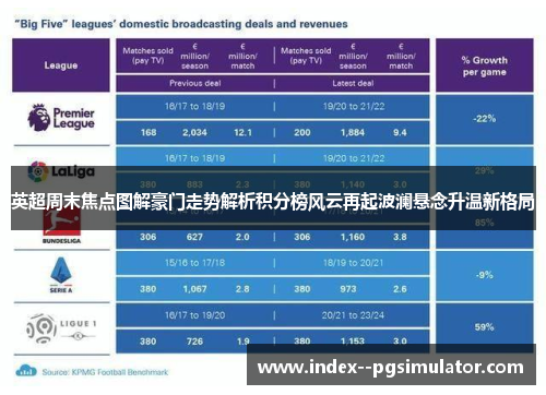 英超周末焦点图解豪门走势解析积分榜风云再起波澜悬念升温新格局