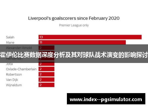 霍伊伦比赛数据深度分析及其对球队战术演变的影响探讨