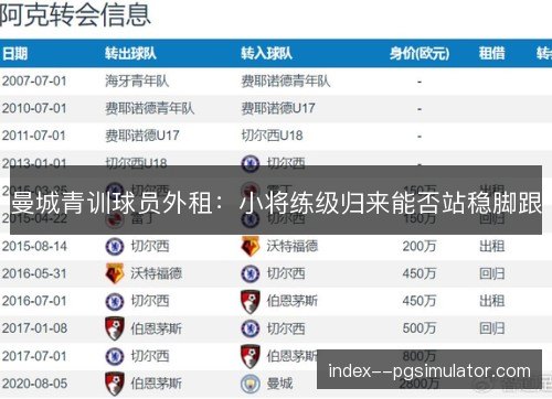 曼城青训球员外租：小将练级归来能否站稳脚跟